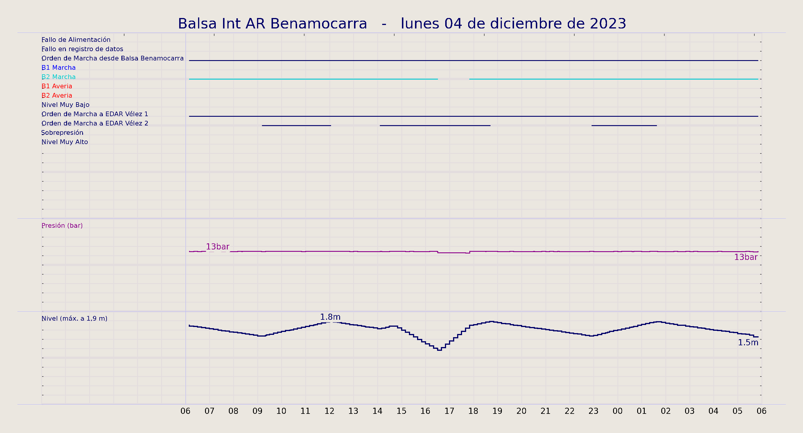 ../../imagenes/vid/2023/Balsa Int AR Benamocarra/2023-12-04 Balsa Int AR Benamocarra.png